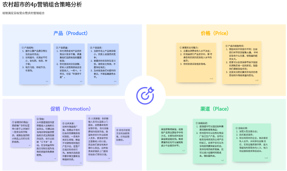 如何撰寫(xiě)通用市場(chǎng)營(yíng)銷(xiāo)策劃方案